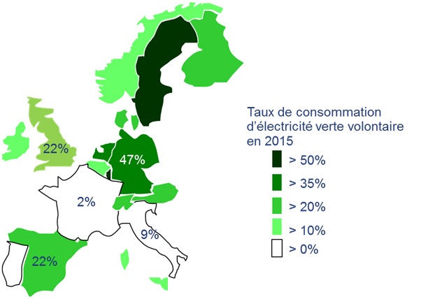 Qui consomme de l’électricité verte en Europe