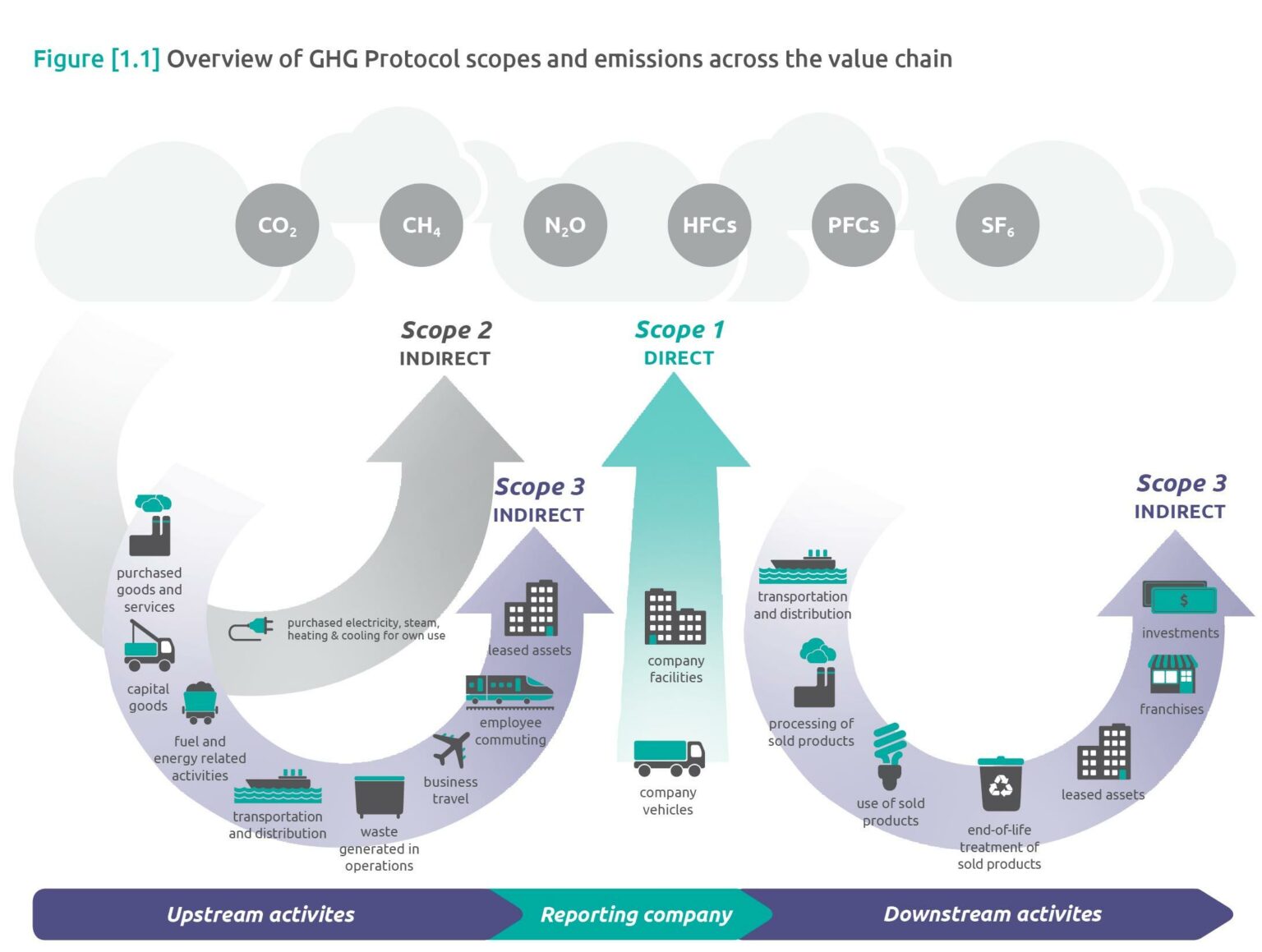 Ghg protocol что это